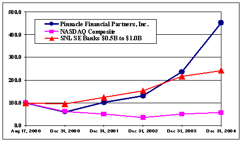 (GRAPH)